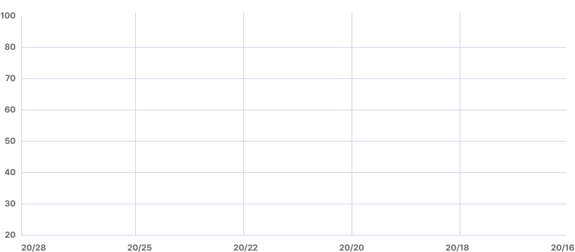 graph image